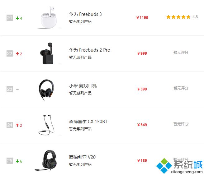 2020耳机天梯图_耳机音质天梯图