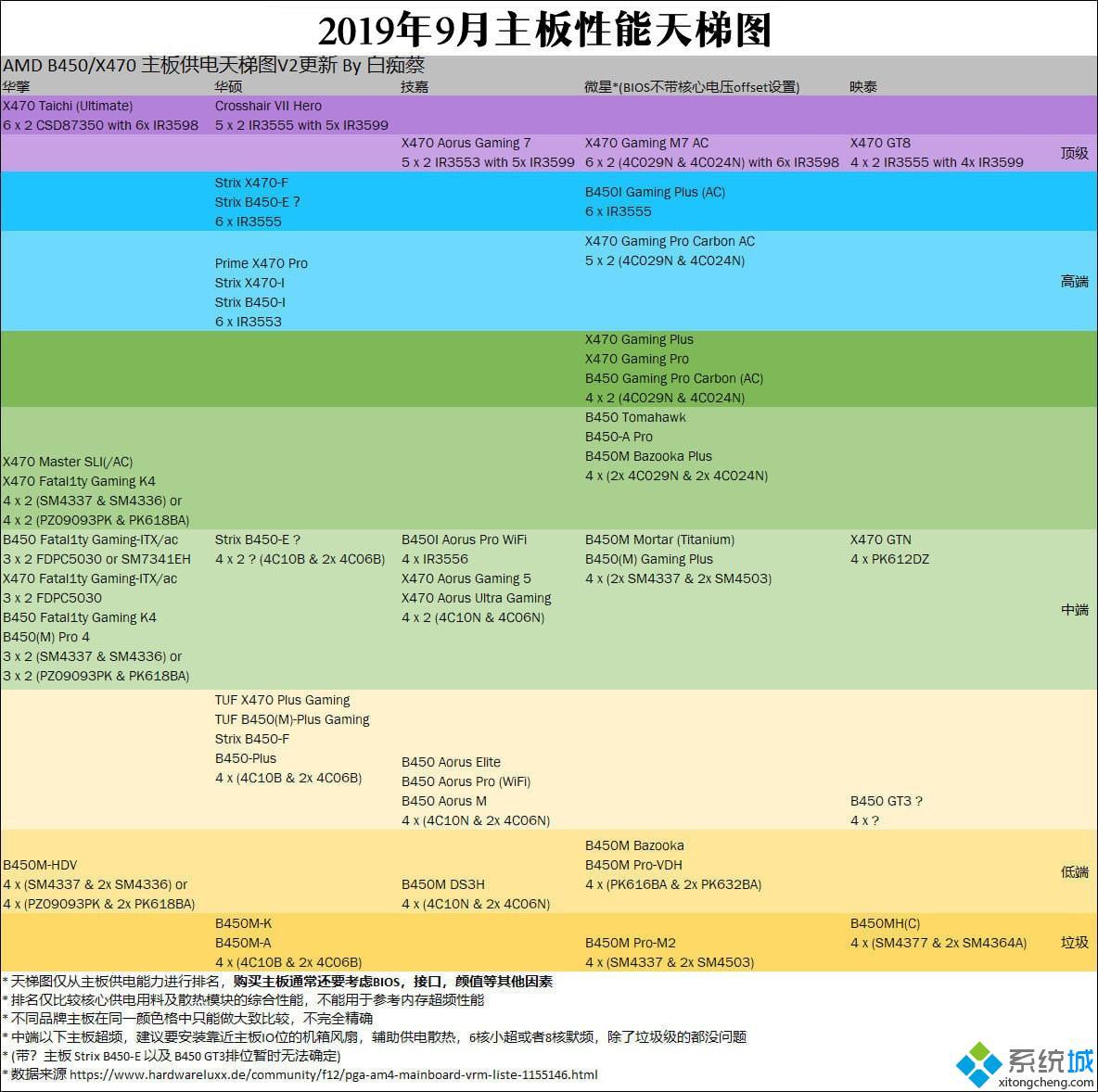 电脑主板排名_电脑主板排行榜2020